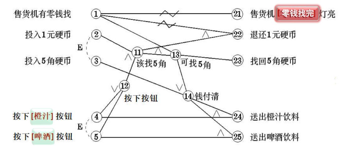 image-20200703223133622